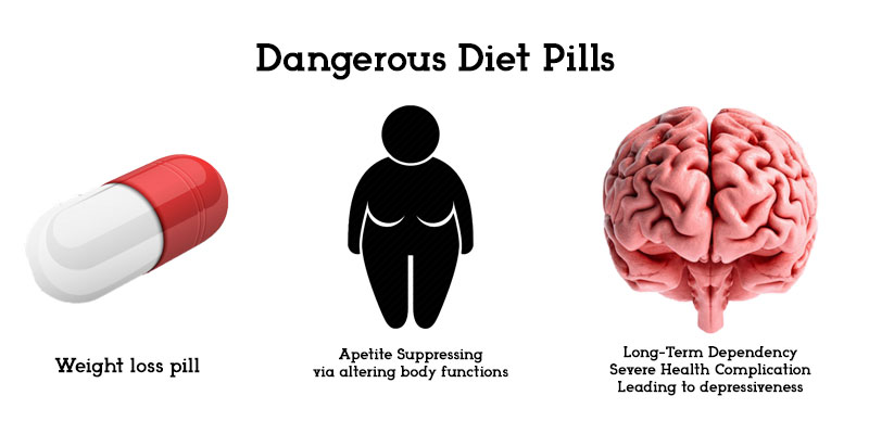 Diet Pills Dangerous
